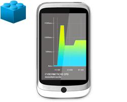 Monitorización, Alertas SMS Plus