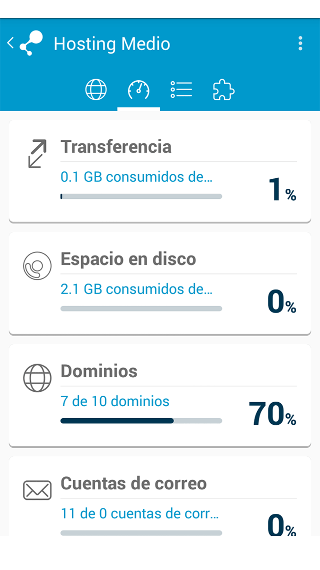 Recursos de servicio Cybermóvil PRO Recursos de servicio Cybermóvil PRO de Cyberneticos