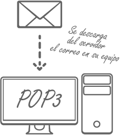 Que es POP3