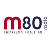 Top 10 emisoras de radio