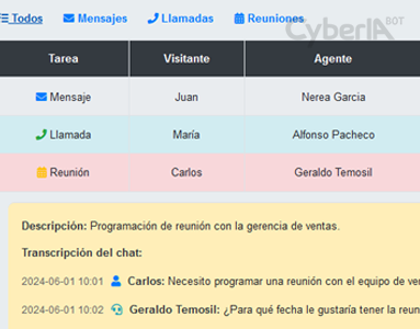 Gestión de Leads