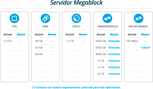 Servidores Megablocks