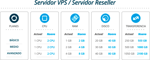 Servidor VPS / Reseller