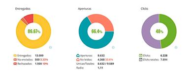Información más clara y detallada de tus envíos Información detallada de envíos