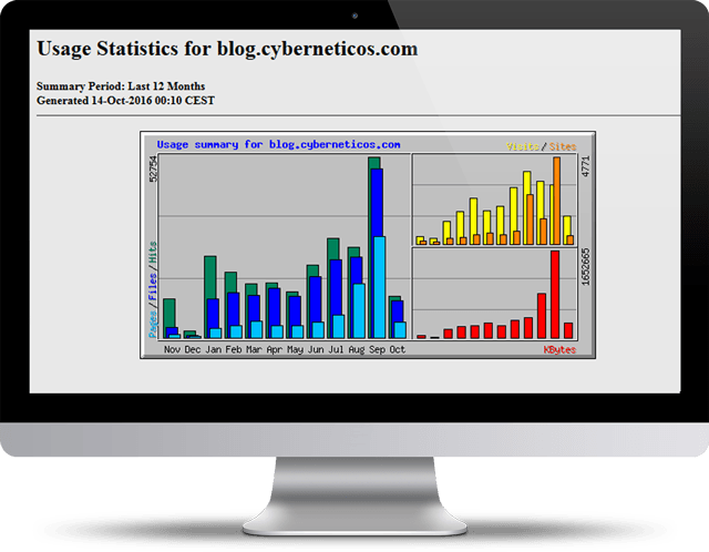 web Statistics AWStats Webalizer statistics