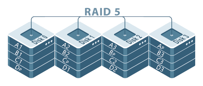 RAID5