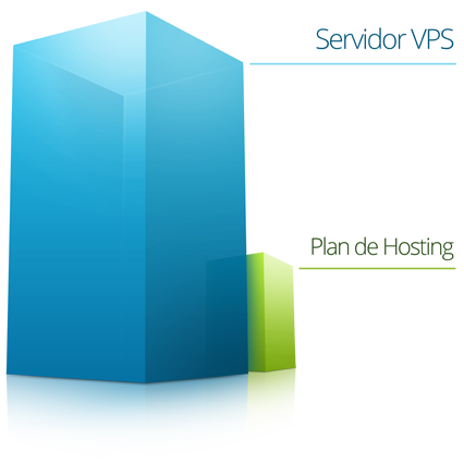 VPS Server vs Hosting Plan