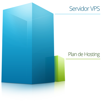 VPS vs Hosting VPS Server vs Hosting Plan