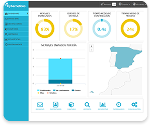 Envios sms webL