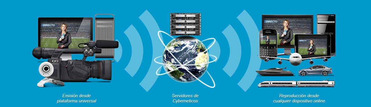 Conexión desde cualquier dispositivo o pantalla Conexión desde todos los dispositivos